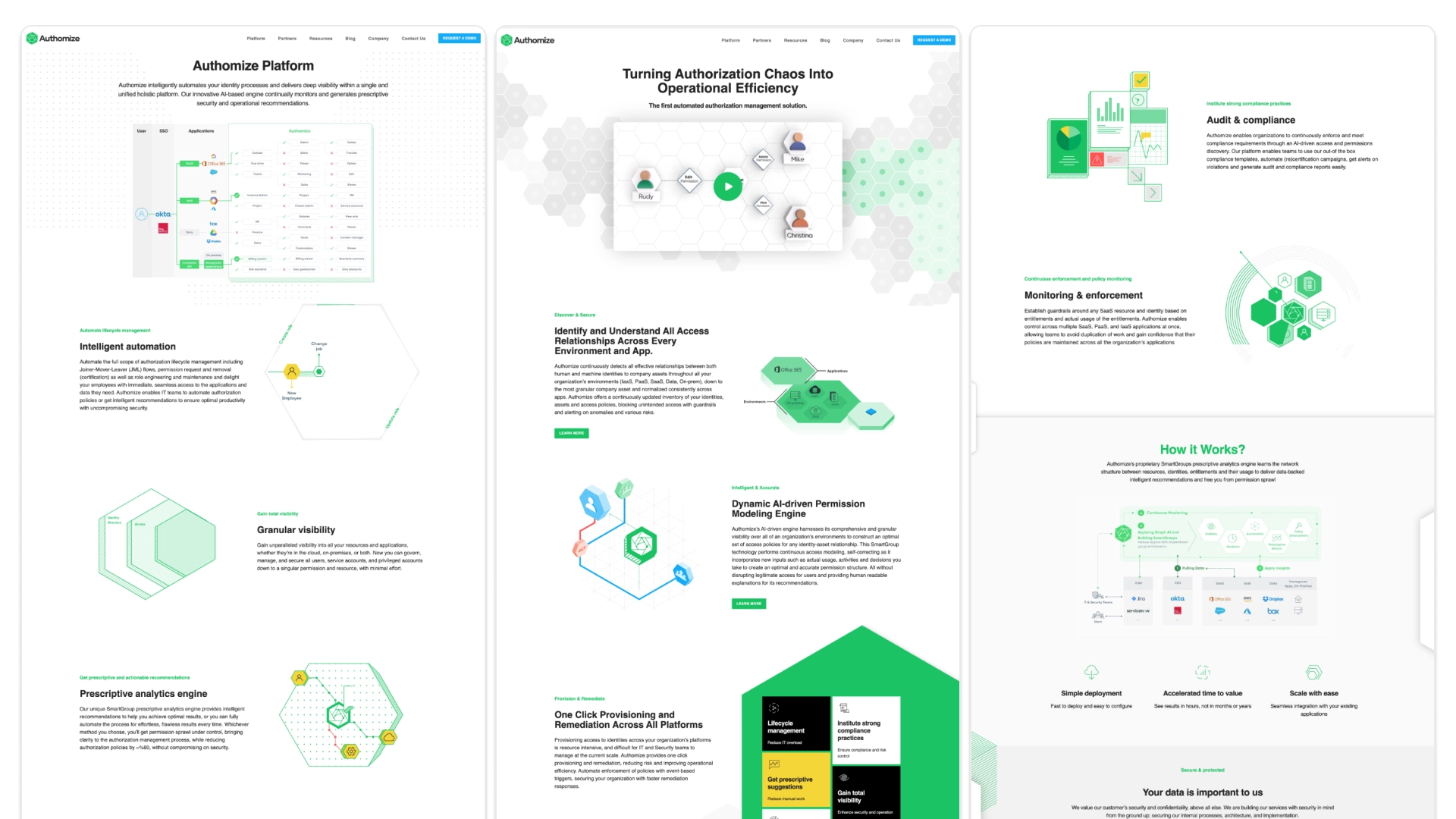 Authomize platform
